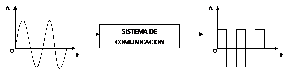 Communicacion de Systema 11
